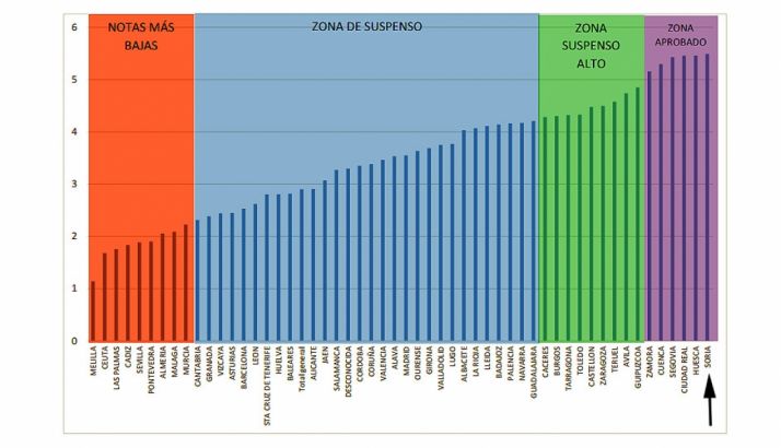 La estadística, con Soria a la derecha del cuadro. / UNESPA