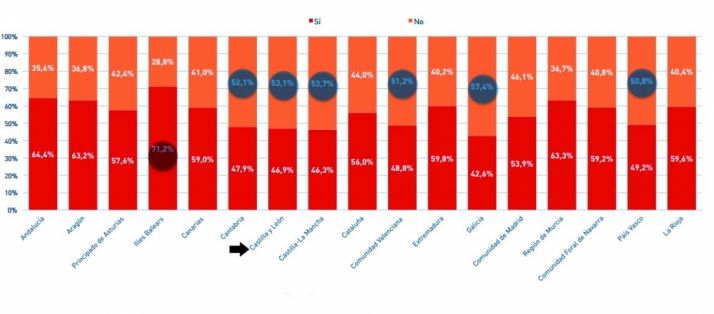 La confianza en percibir una pensión pública en la jubilación. / FM