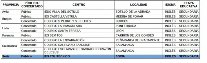 La distribución de las nuevas secciones por provincias./Jta. 