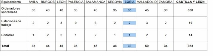Los equipos por provincias./SN