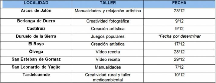Los talleres y las localidades. 