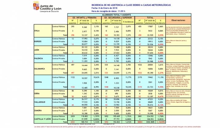 Incidencias en el transporte escolar en la región este lunes. 