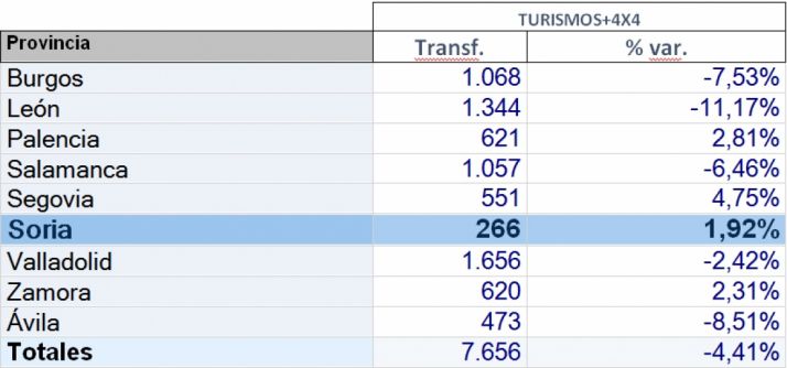 Estadísticas del mercado para el segundo mes del año.