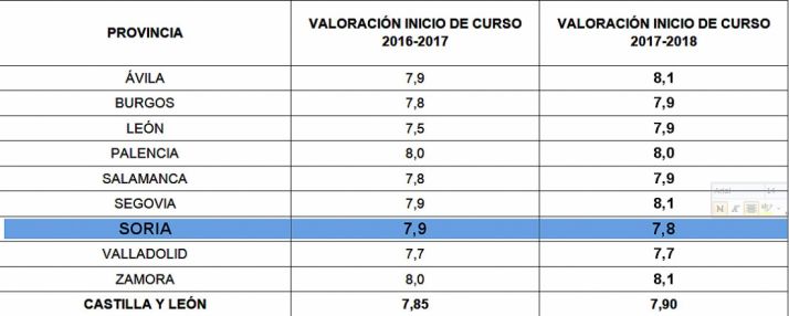 Distribución por provincias y cursos. /SN