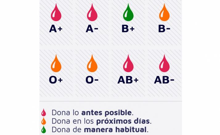 Estado de las reservas a fecha de este lunes. /Chemcyl