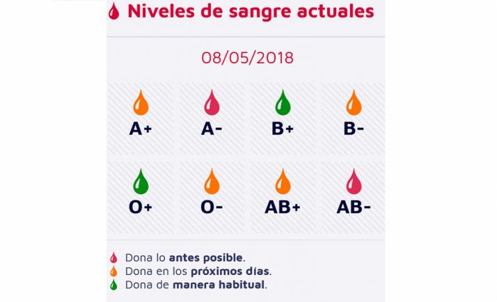 Estado de las reservas a día de este martes 8. 