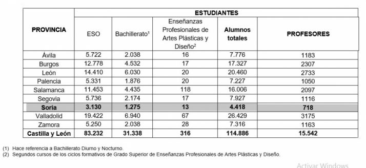 Alumnos y profesores que comienzan el lunes 17 de septiembre el curso escolar 2018-2019 en Castilla y León.