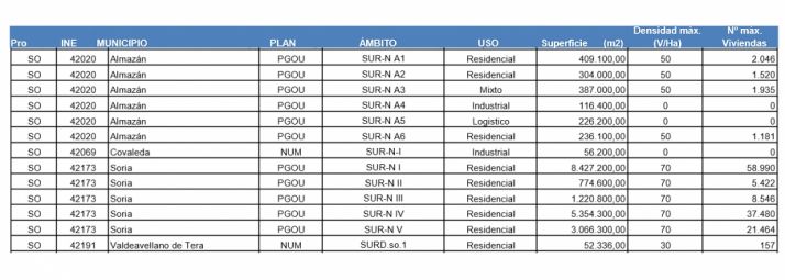 Relación de municipios y superficies. /Jta.