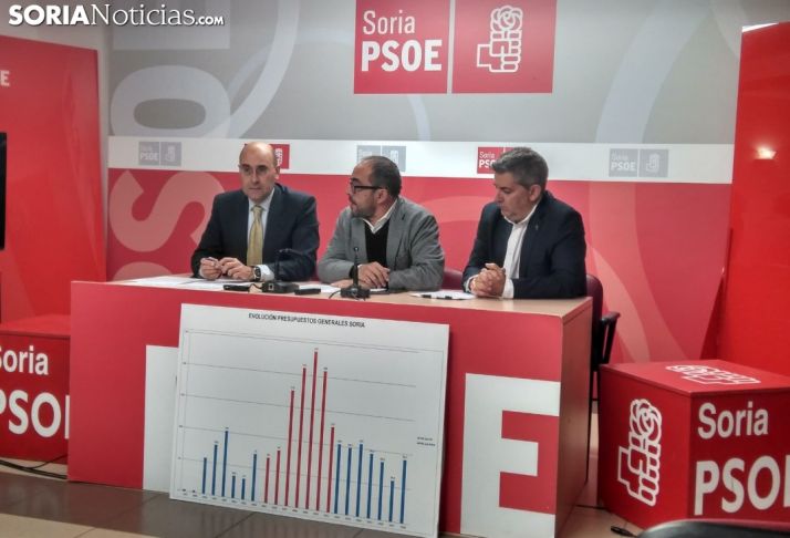 El PSOE anuncia el compromiso de Adif para recuperar los 20 M€ para el tren soriano