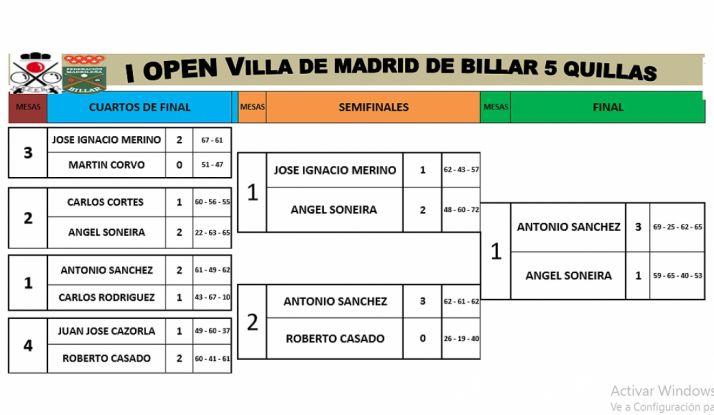 La clasificación del torneo. 