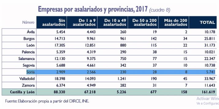 Tabla comparativa por provincias. /Unicaja Banco