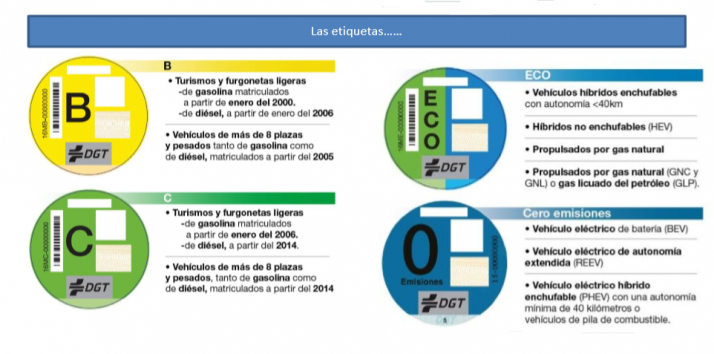 Diésel o gasolina. Consejos para un soriano que visita una gran ciudad en coche