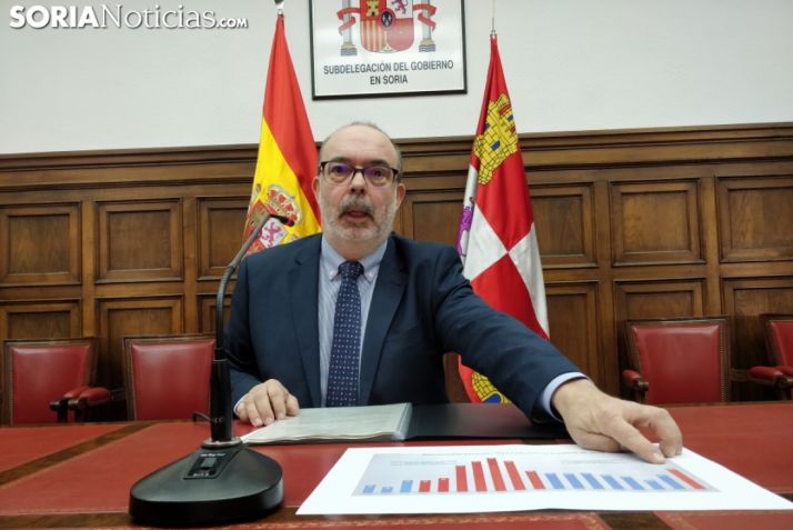 El subdelegado, en la presentación de las partidas de los PGE para Soria. /SN