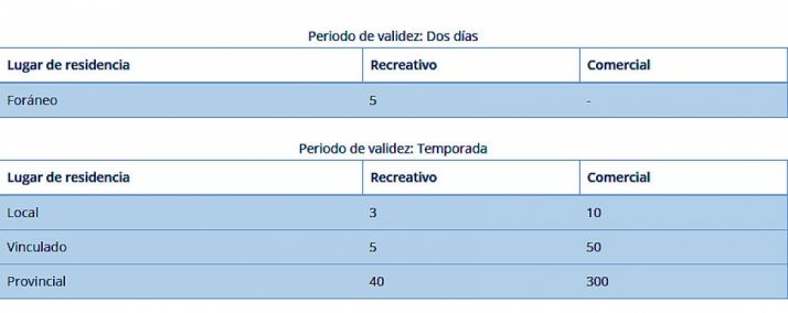 Abierta la expedición de permisos micológicos para la campaña en Montes de Soria