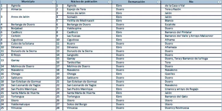 El listado con los 25 municipios. 