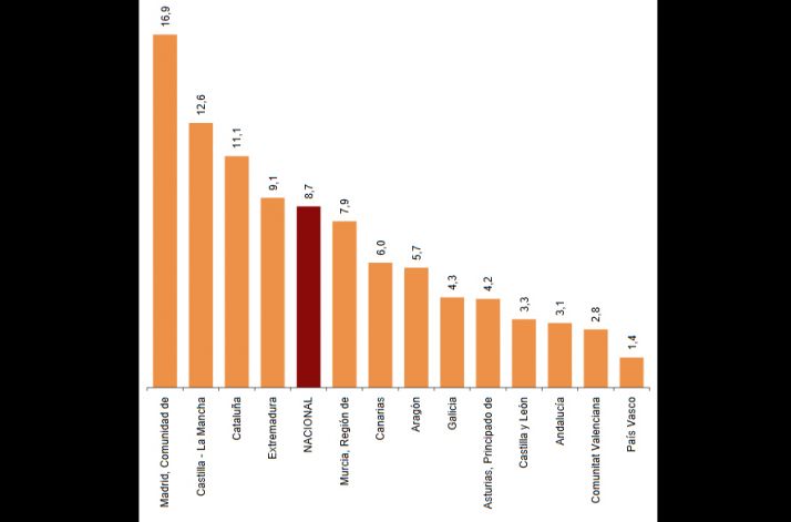 Evolución del número de viajeros. /SN