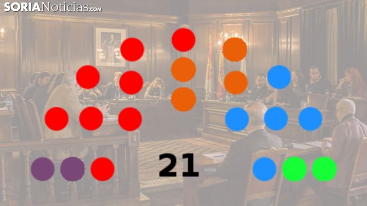 Así quedaría el Ayuntamiento de Soria si se repiten los resultados del 28A
