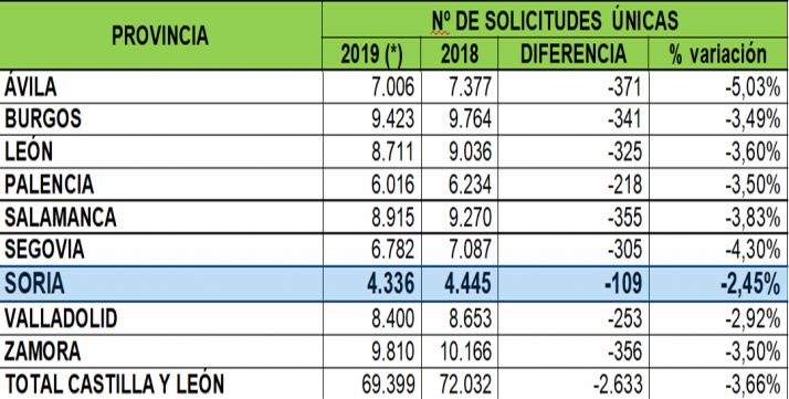 Distribución de las solicitudes por provincias.
