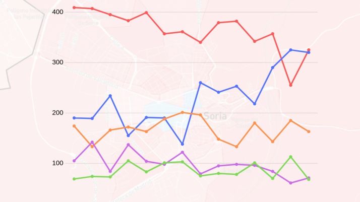 Tanto por mil de voto en cada colegio electoral en Soria