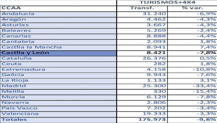 Distribución del mercado por regiones. 