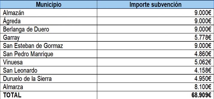 Las localidades y las cuantías dictaminadas. 