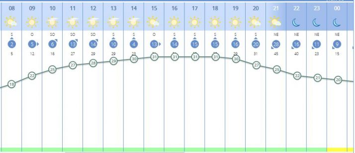 El tiempo: Domingo de piscina