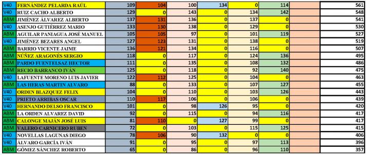 Resultados de la primera copa soriana de carreras por montaña