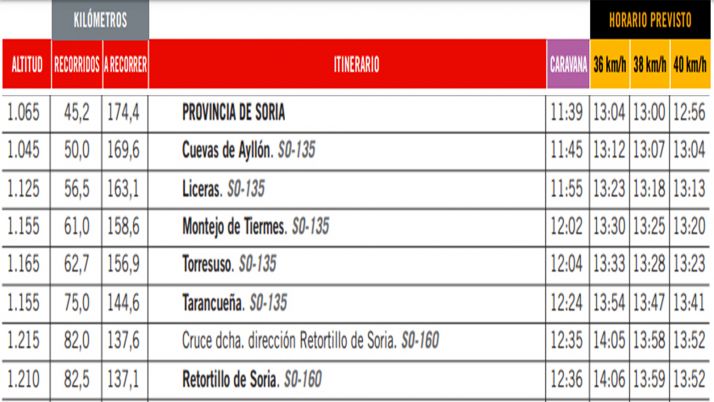 Horarios del paso de La Vuelta para mañana. Los tramos del recorrido quedarán cerrados una hora antes.
