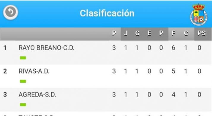 La SD Ágreda, tercera en el Grupo 3 de la Primera Regional aragonesa.