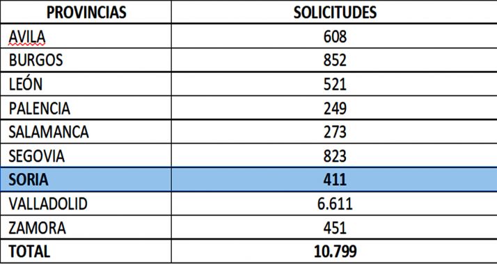 Programa  Conciliamos por  provincias, un año completo (Navida 2018 y Carnaval, Semana Santa y Verano 2019). 