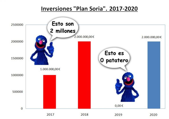 Luis Rey se ayuda de Coco para responder a Benito Serrano