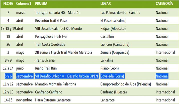 Las doce pruebas que componen Trail/Mountain Running Series