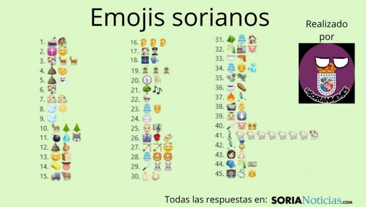 Acertijos sorianos con emojis, el mejor pasatiempo para la cuarentena 