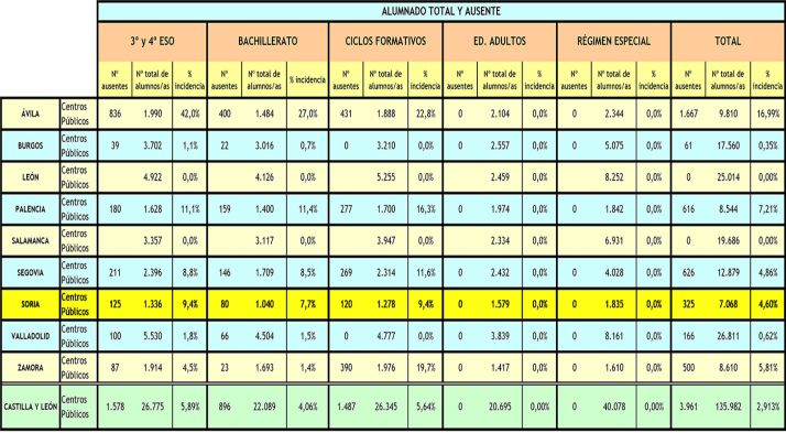 Seguimiento de la huelga con datos provincializados. 