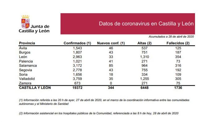 DATOS OFICIALES: Así no hay quien se entere  