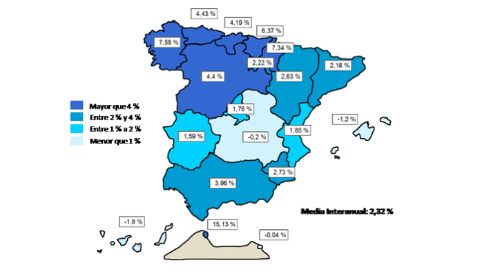 En un año, CyL gana un 4,4% de afiliados extranjeros