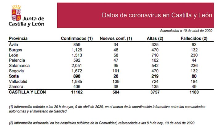 La estadística del coronavirus para este Viernes Santo. 