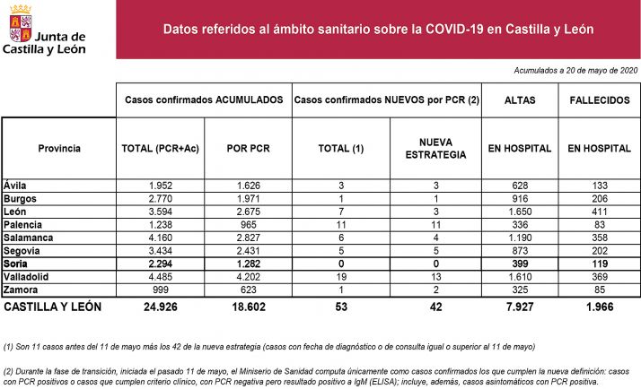 Datos sobre la situación de la epidemia para este miércoles