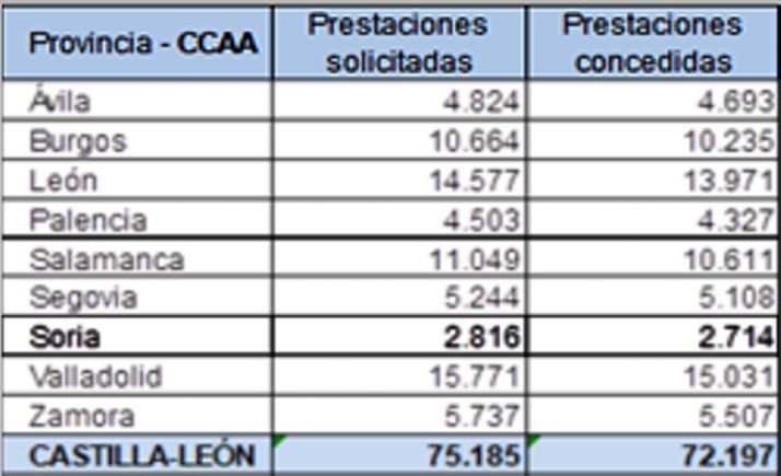 Distribución por provincias. /SdG