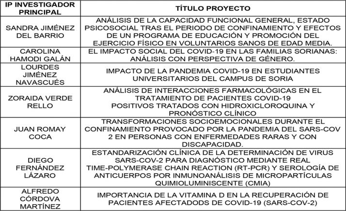 Listado de los trabajos seleccionados. 