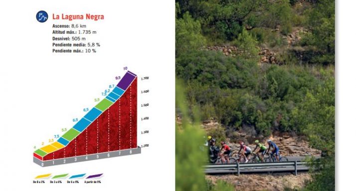 Todo lo que necesitas saber para disfrutar del paso de la Vuelta a España por Soria 