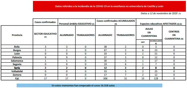 Coronavirus en Soria: Cuarentena para dos aulas en Ágreda