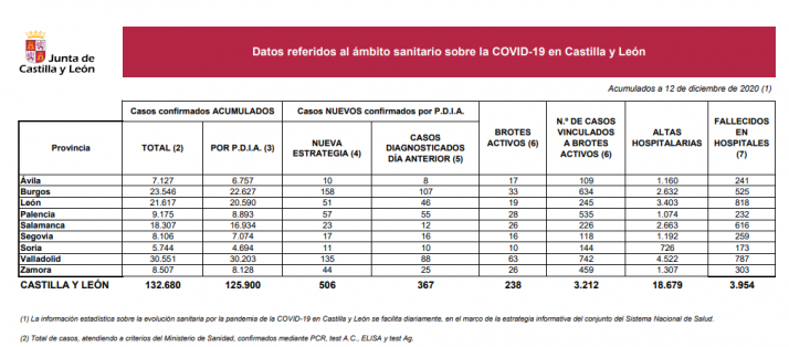 Coronavirus en Soria: La provincia suma 2 nuevos fallecidos en hospitales