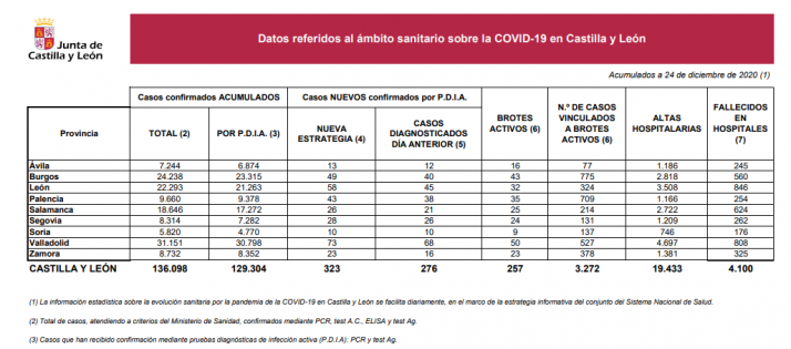 Coronavirus en Soria: Se confirma el repunte de nuevos positivos