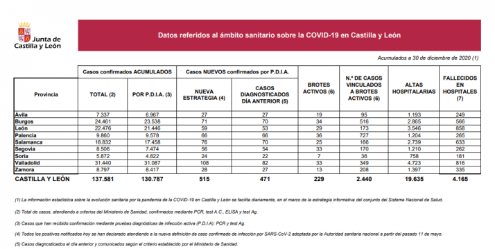Coronavirus en Soria: Se disparan los positivos tras el brote de Almazán