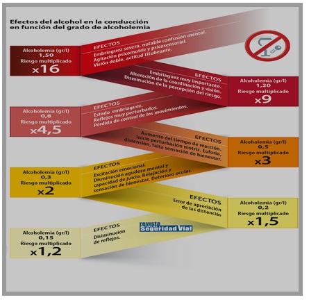 La DGT alerta de un repunte de conductores positivos en controles de drogas 