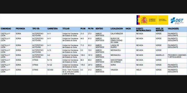 Comienza la nieve más en el sur aunque también en el oeste