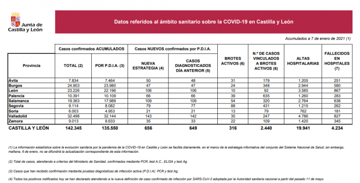Coronavirus en Soria: Se superan los 6.000 casos en la provincia