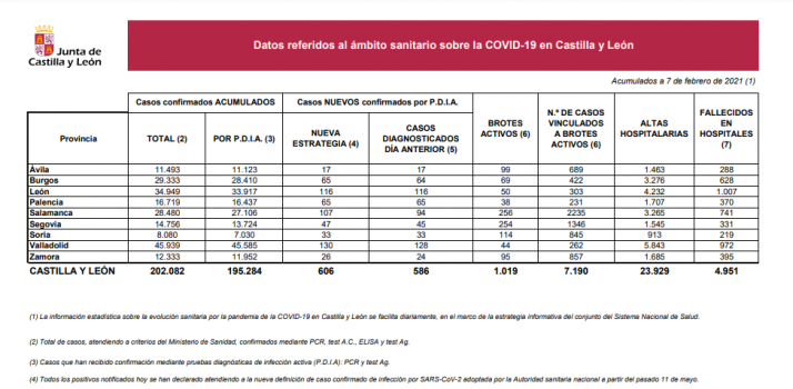Coronavirus en Soria: La pandemia se cobra 4 muertes más en el hospital