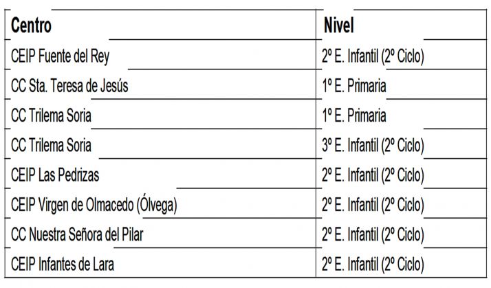 Las aulas puestas en cuarentena este lunes. 